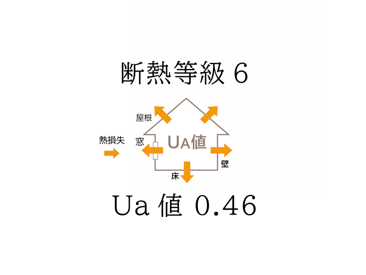 断熱等級６<br />
Ua値：0.46W/㎡・K