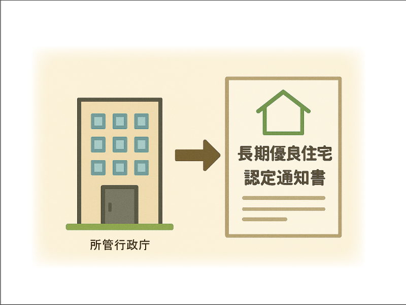 長期優良住宅認定